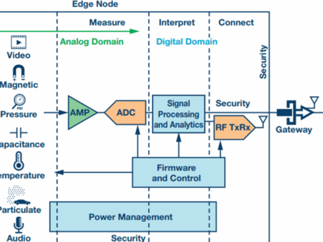 Edge Computing & the “Compute Everywhere” Paradigm